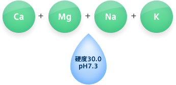 クリクラ水成分イメージ