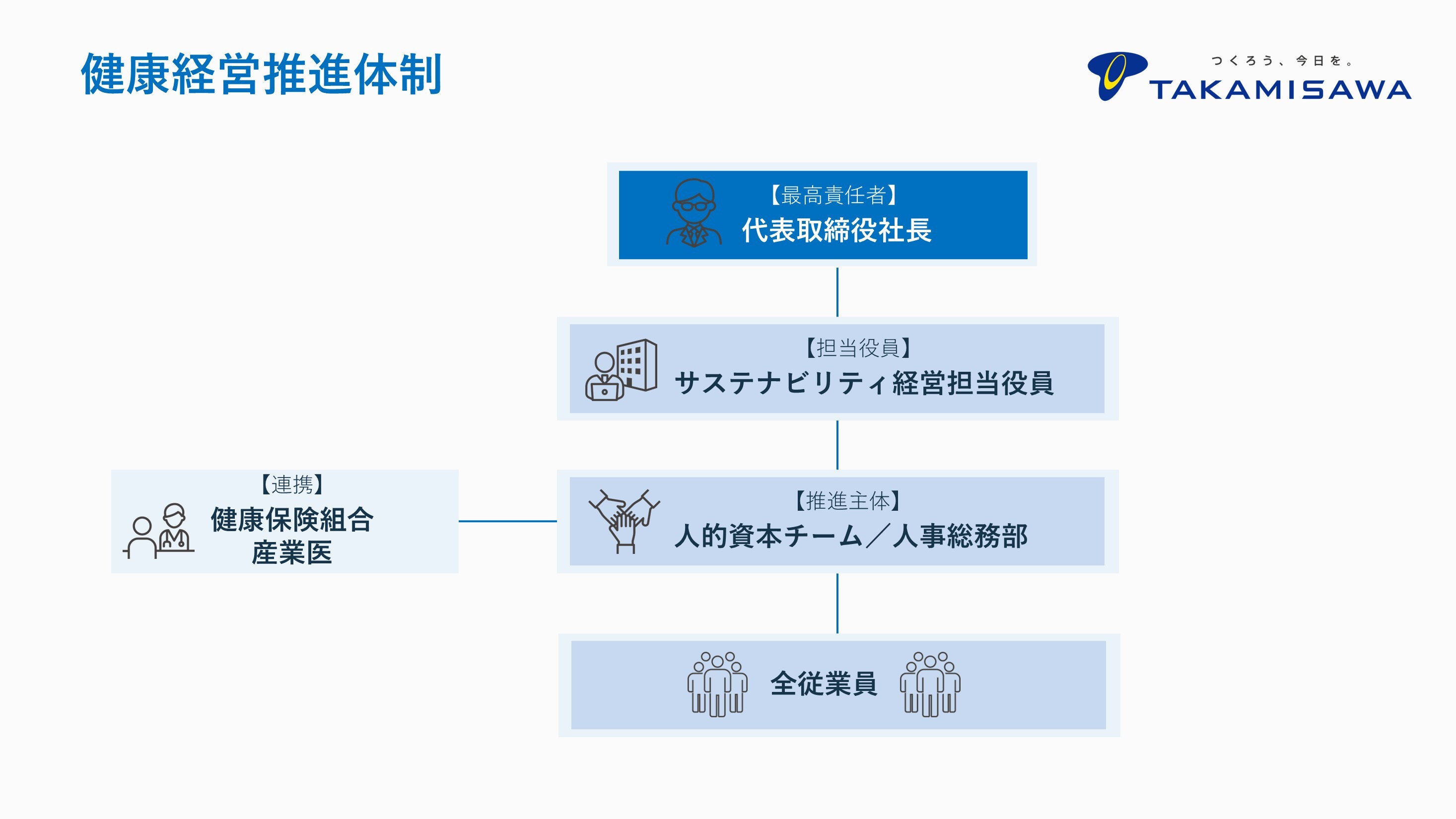 株式会社高見澤_健康経営推進体制